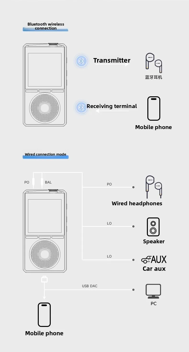 MP3 lossless music hifi player - Audio Music Grading review and price