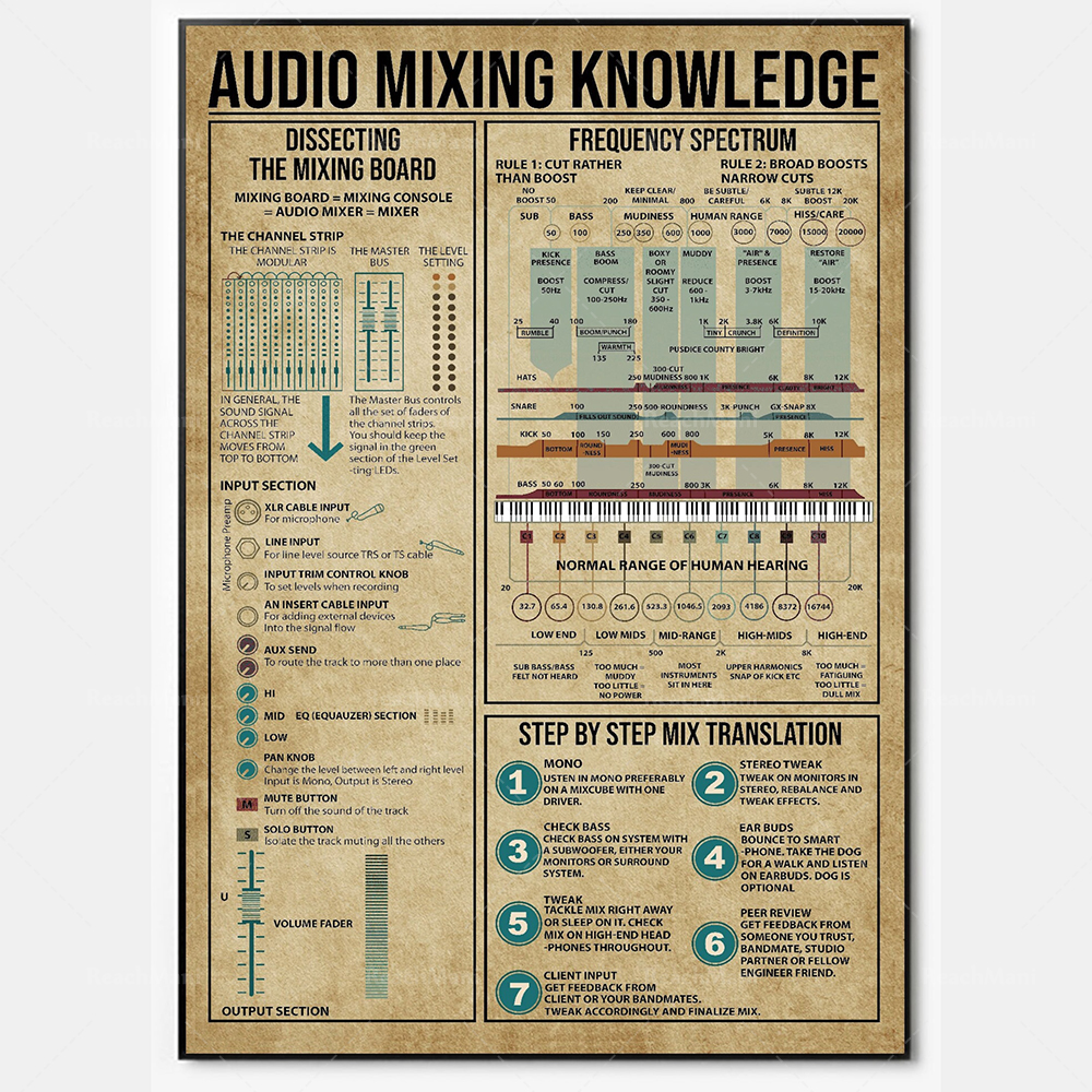Audio mixing knowledge poster, - Audio And Music Separate review and price