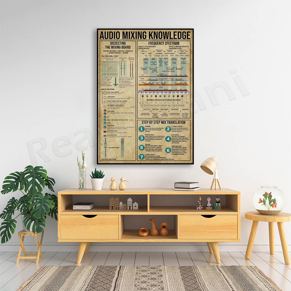 Audio mixing knowledge poster, - Audio And Music Separate review and price