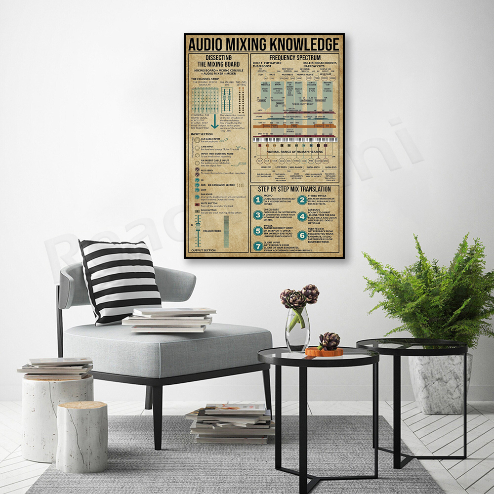 Audio mixing knowledge poster, - Audio And Music Separate review and price