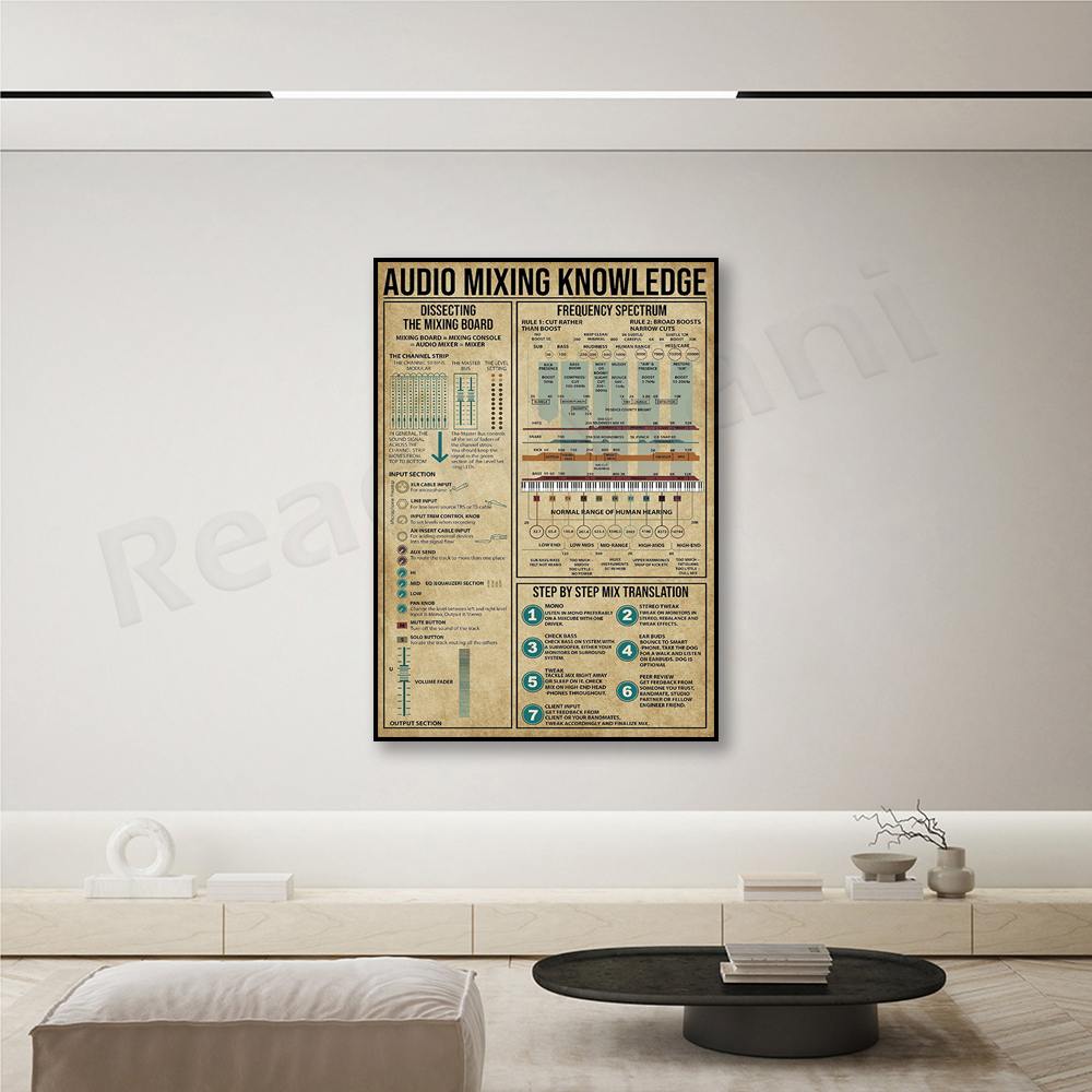 Audio mixing knowledge poster, - Audio And Music Separate review and price