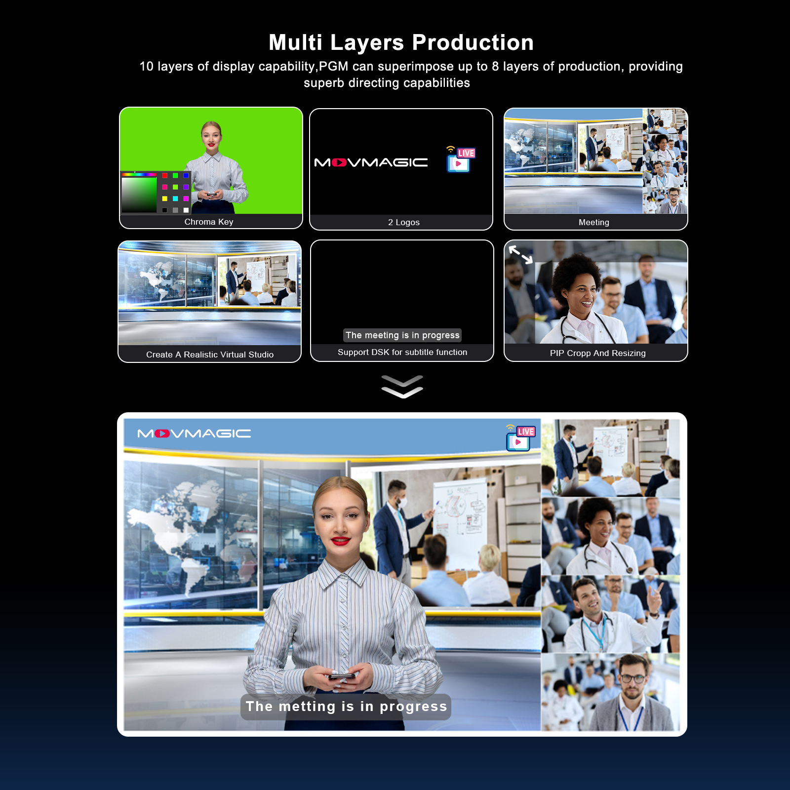 MOVMAGIC M4 5.5 Inch 2HDMI(4K/ - Audio Mixer 4 Channel review and price