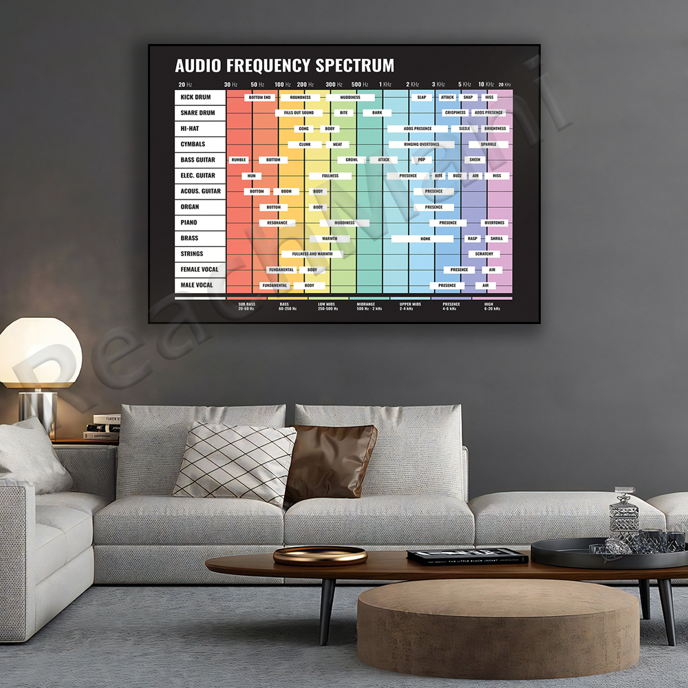 audio spectrum, frequency spec - Audio And Music Separate review and price