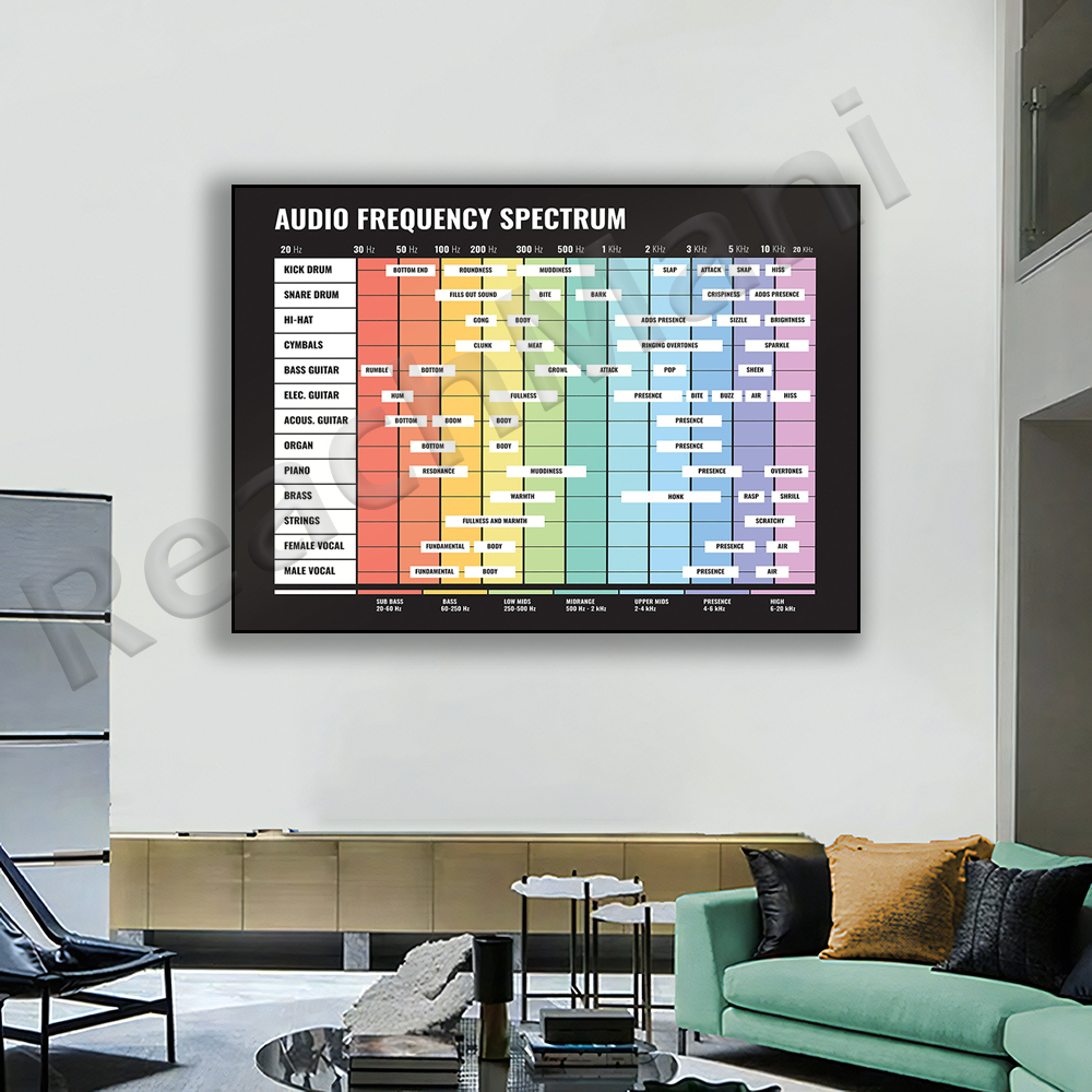 audio spectrum, frequency spec - Audio And Music Separate review and price