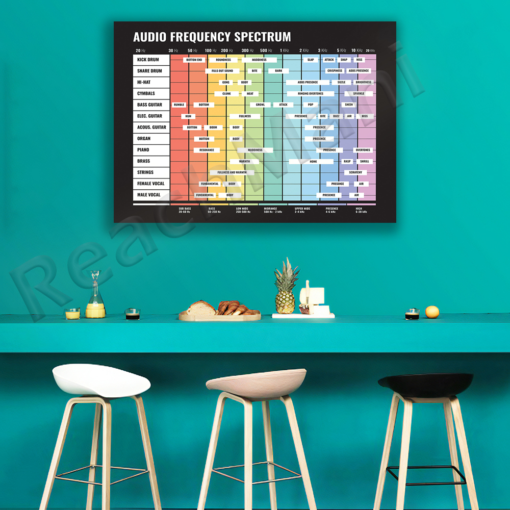 audio spectrum, frequency spec - Audio And Music Separate review and price